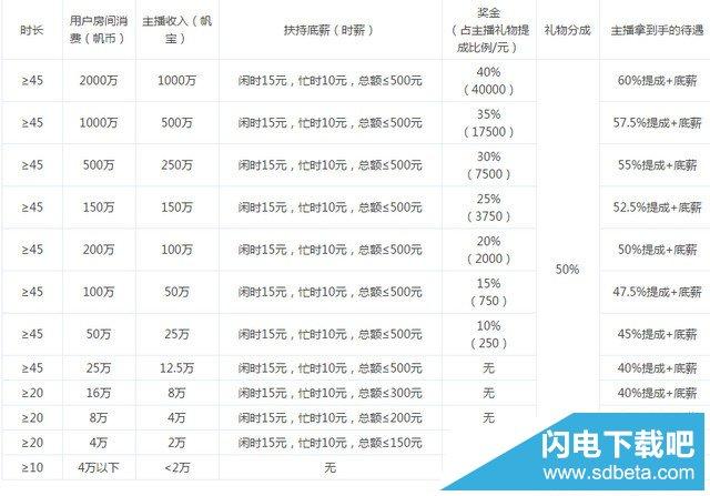 直播代運(yùn)營的提成是多少,直播運(yùn)營提成分配(直播運(yùn)營怎么算提成)  第1張