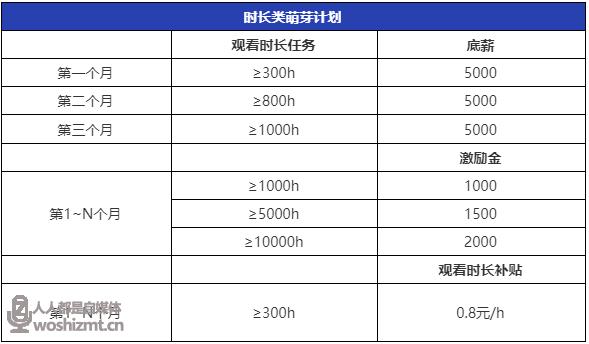 直播代運營費用標準,直播平臺流量費用收費標準(直播平臺流量費用計算)  第1張