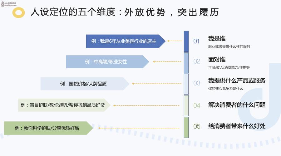 直播帶貨 代運(yùn)營(yíng)方案ppt,直播帶貨合作流程  第3張