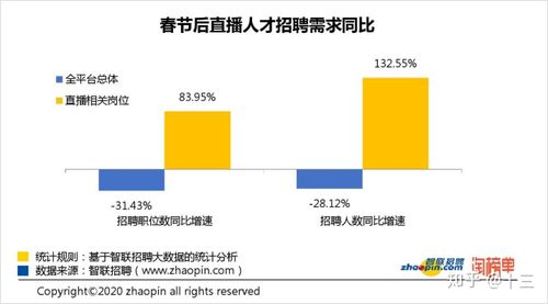 直播帶貨代運營分配比例,直播帶貨的運營模式(直播帶貨公司的運營模式)  第1張