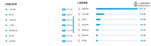 直播帶貨代運營分配比例,直播帶貨的運營模式(直播帶貨公司的運營模式)  第2張